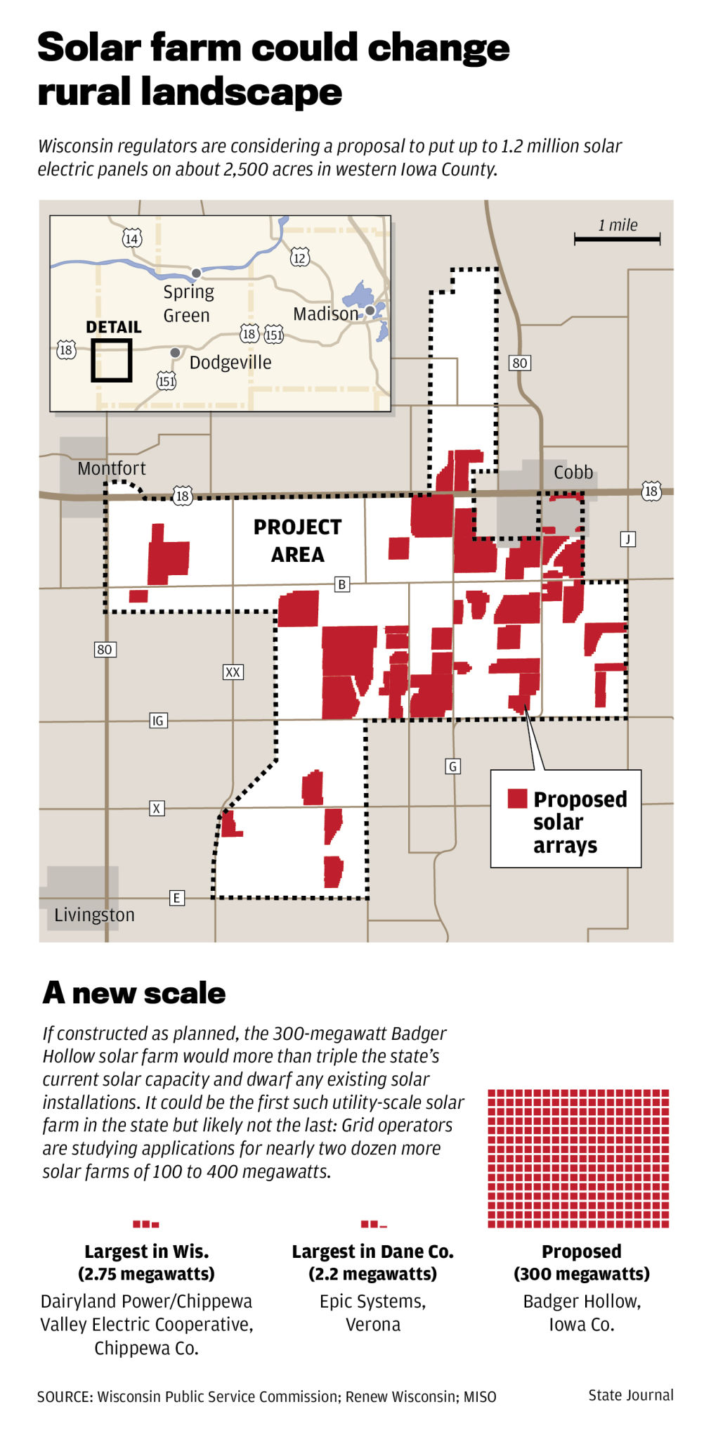 Solar farm could change rural landscape